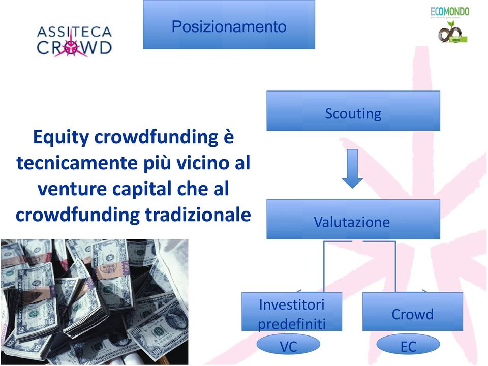 che al crowdfunding tradizionale Scouting