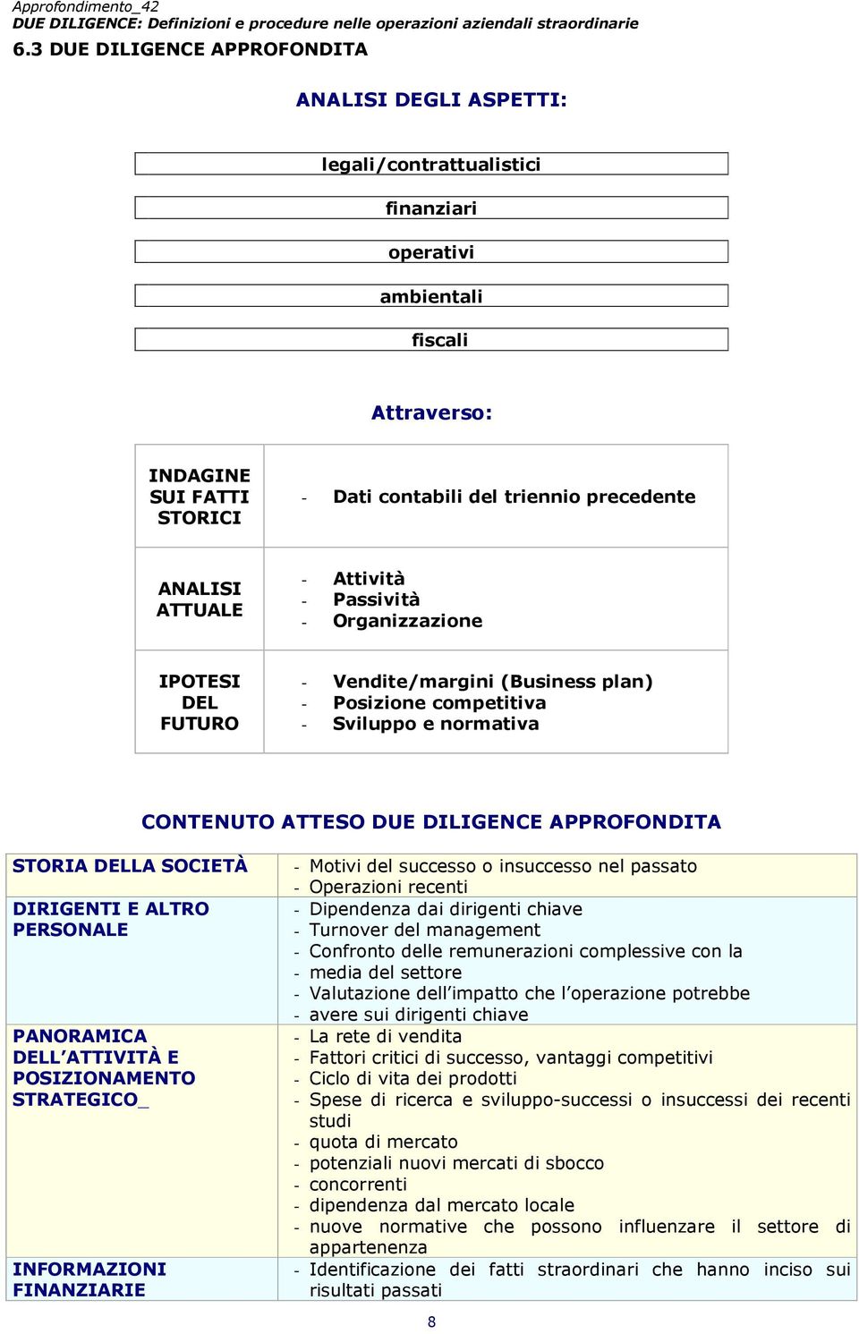 APPROFONDITA STORIA DELLA SOCIETÀ DIRIGENTI E ALTRO PERSONALE PANORAMICA DELL ATTIVITÀ E POSIZIONAMENTO STRATEGICO_ INFORMAZIONI FINANZIARIE - Motivi del successo o insuccesso nel passato -