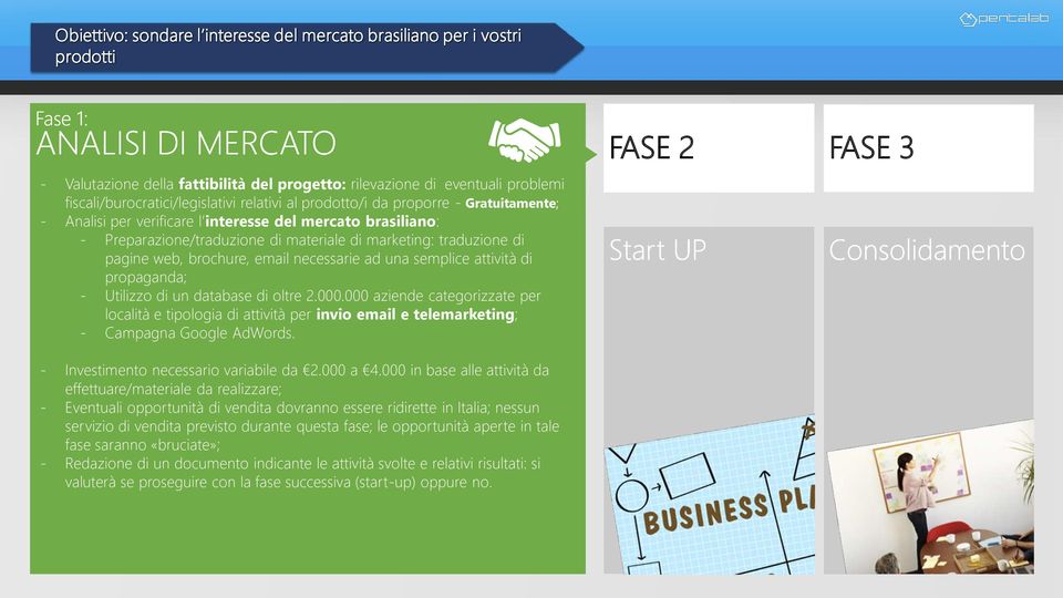 database di oltre 2.000.000 aziende categorizzate per località e tipologia di attività per invio email e telemarketing; - Campagna Google AdWords.