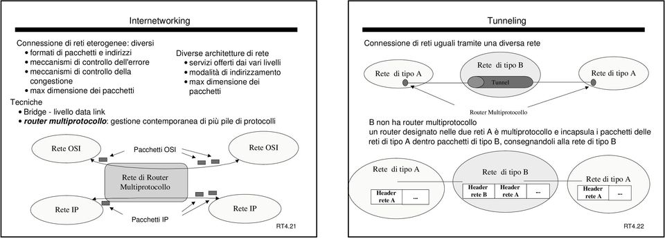 contemporanea di più pile di protocolli Rete OSI Pacchetti OSI Rete OSI Tunneling Connessione di reti uguali tramite una diversa rete Rete di tipo A Rete di tipo B Tunnel Rete di tipo A Router