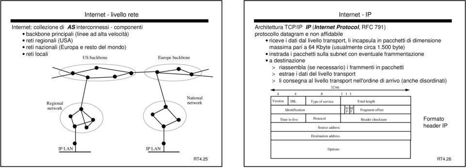 transport, li incapsula in pacchetti di dimensione massima pari a 64 Kbyte (usualmente circa 1.