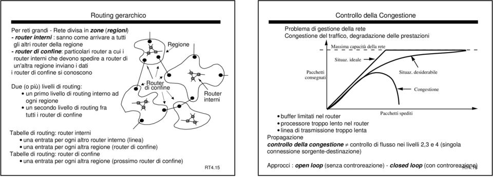 livello di routing fra tutti i router di confine Router di confine Regione Tabelle di routing: router interni una entrata per ogni altro router interno (linea) una entrata per ogni altra regione