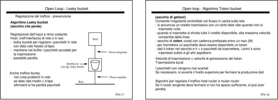 Anche traffico bursty non crea problemi in rete se data rate medio b bps altrimenti si ha perdita pacchetti Interfaccia con alg.