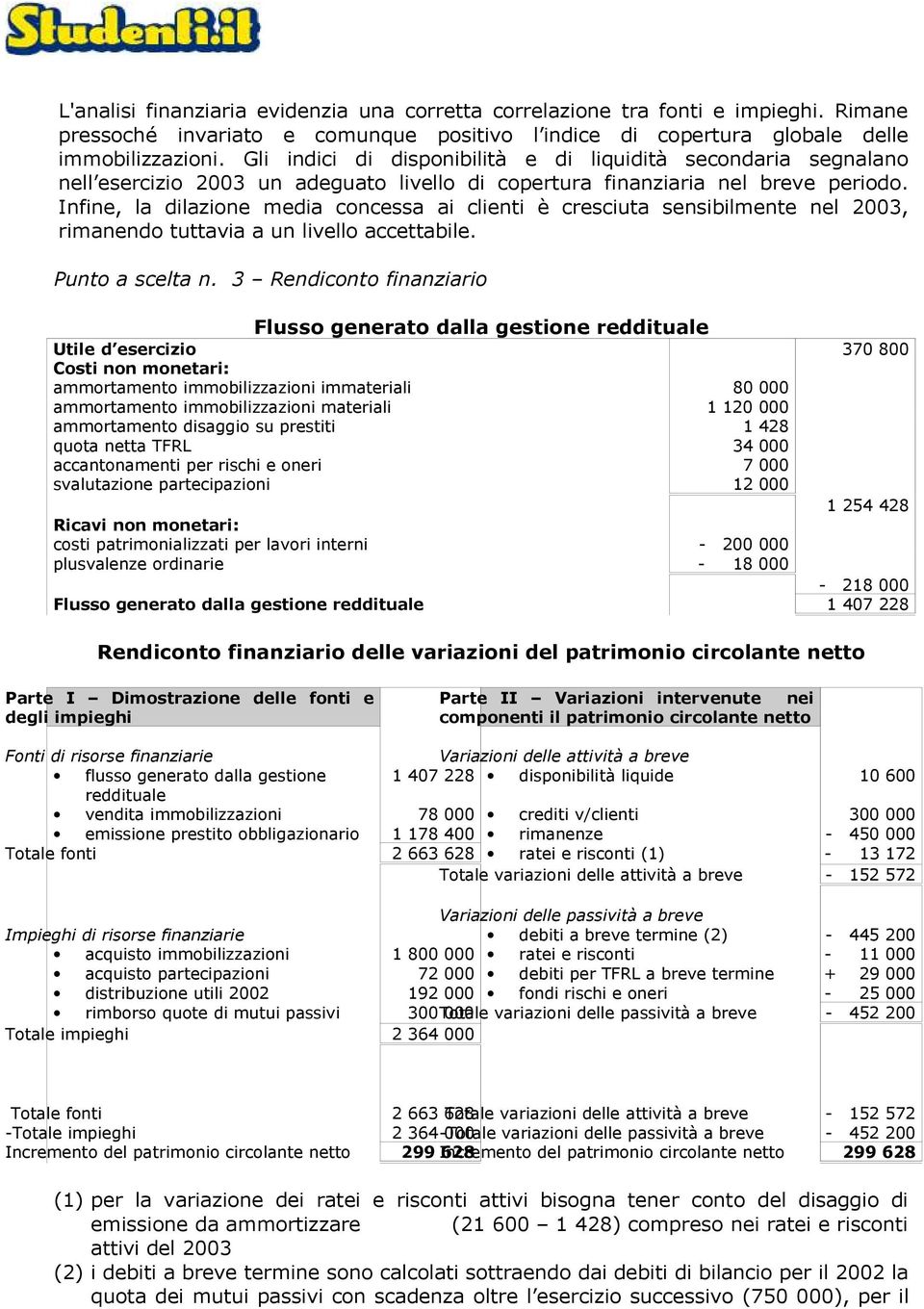 Infine, la dilazione media concessa ai clienti è cresciuta sensibilmente nel 23, rimanendo tuttavia a un livello accettabile. Punto a scelta n.