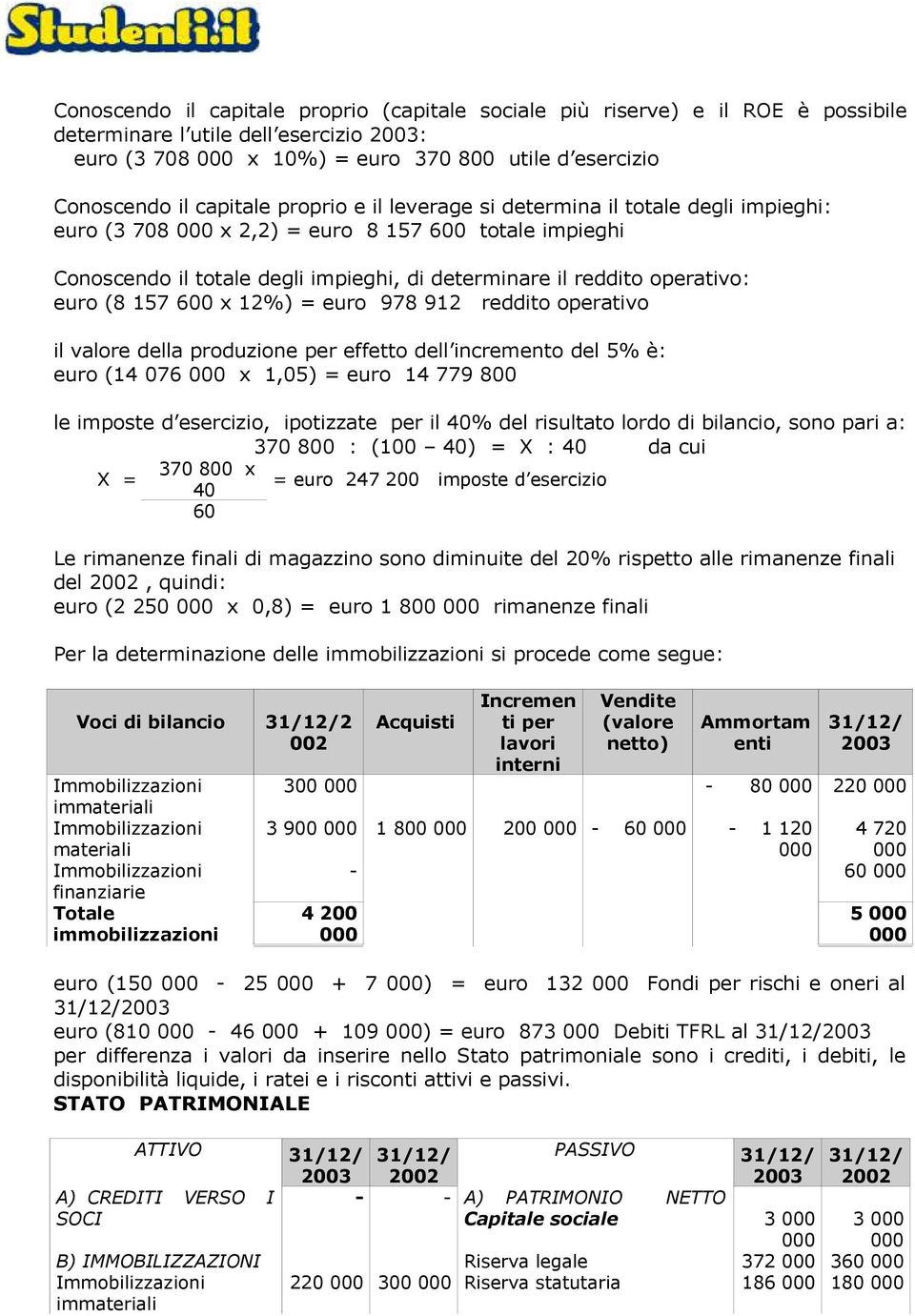 12%) euro 978 912 reddito operativo il valore della produzione per effetto dell incremento del 5% è: euro (14 076 x 1,05) euro 14 779 8 le imposte d esercizio, ipotizzate per il 40% del risultato