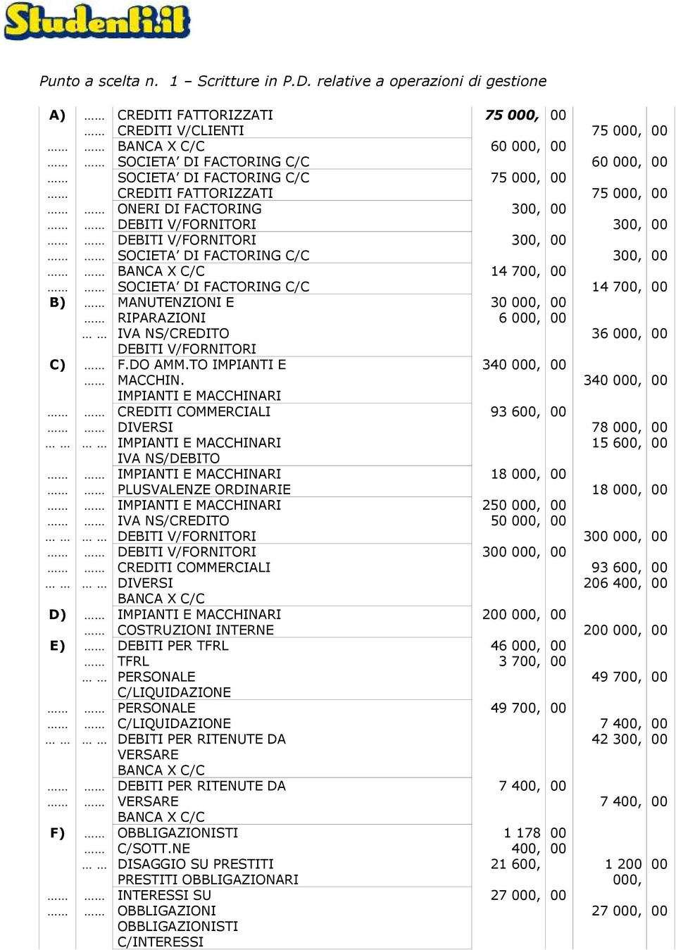 DEBITI V/FORNITORI SOCIETA DI FACTORING C/C BANCA X C/C SOCIETA DI FACTORING C/C B) MANUTENZIONI E RIPARAZIONI IVA NS/CREDITO DEBITI V/FORNITORI C) F.DO AMM.TO IMPIANTI E MACCHIN.