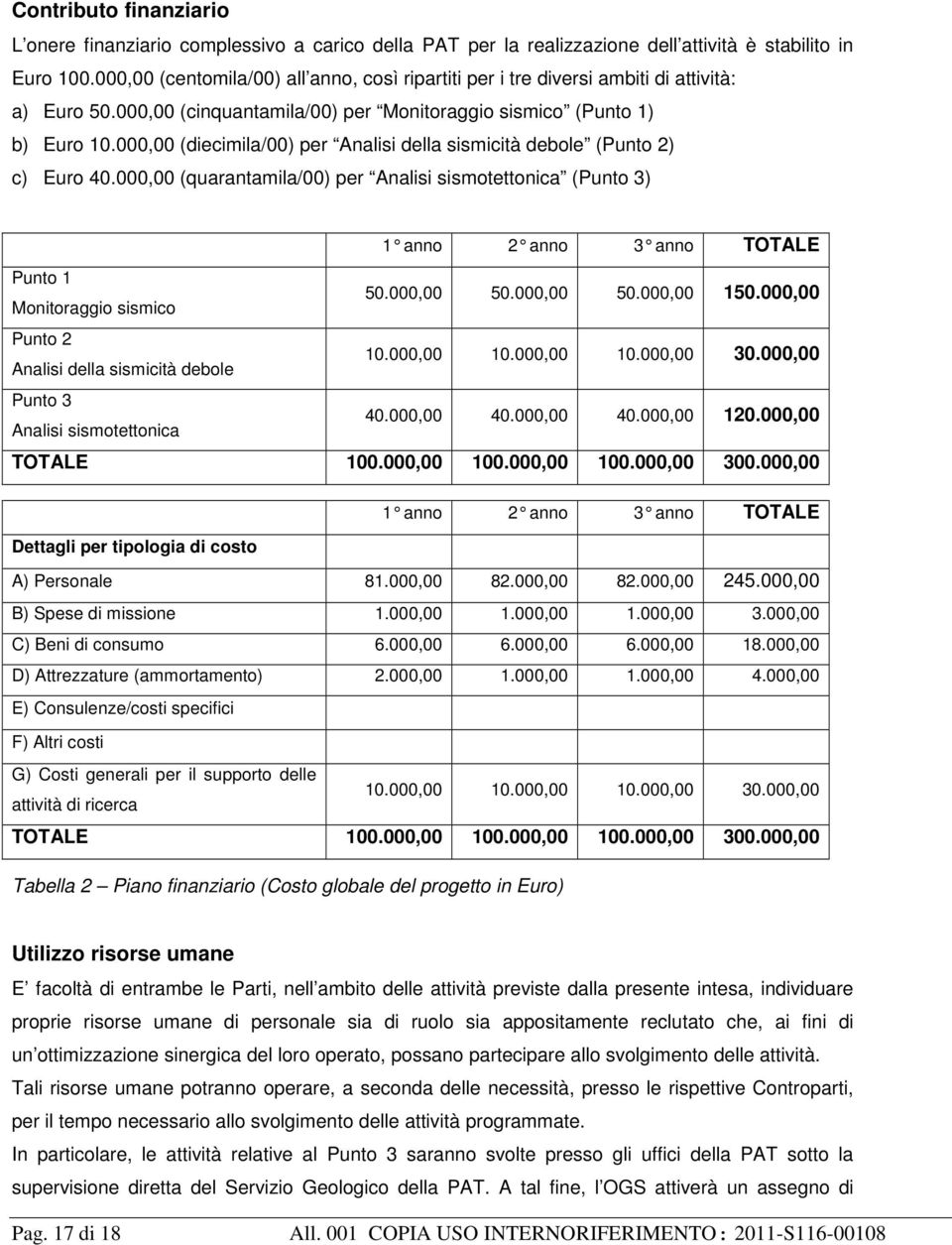 000,00 (diecimila/00) per Analisi della sismicità debole (Punto 2) c) Euro 40.000,00 (quarantamila/00) per Analisi sismotettonica (Punto 3) 1 anno 2 anno 3 anno TOTALE Punto 1 Monitoraggio sismico 50.