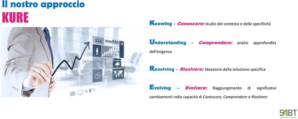 Resolving Risolvere: Ideazione della soluzione specifica Evolving Evolvere: