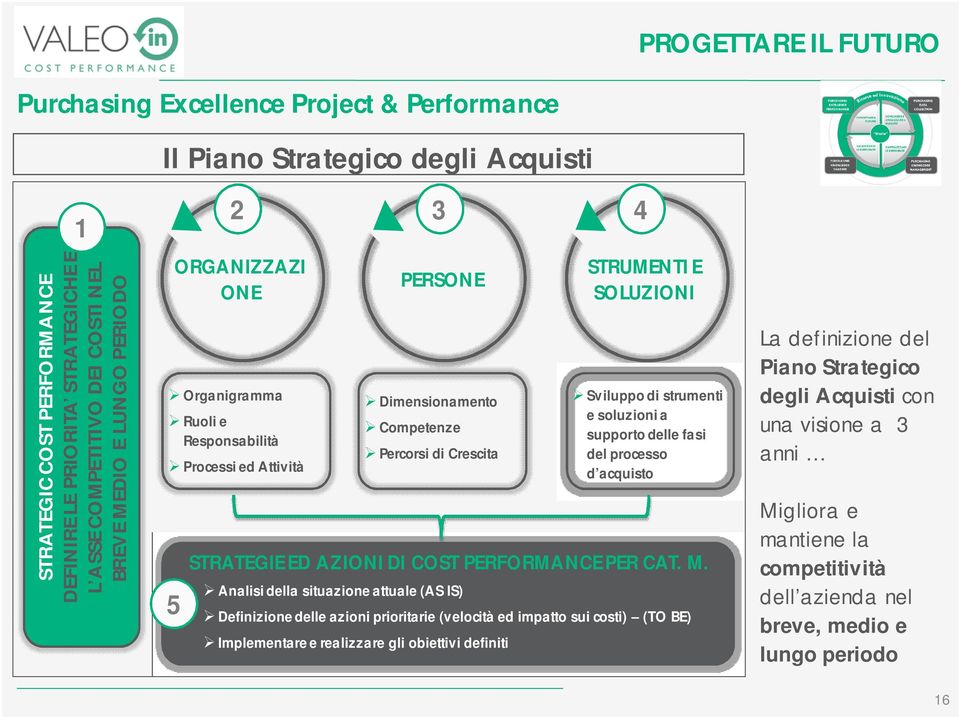 (AS IS) STRUMENTI E SOLUZIONI Sviluppo di strumenti e soluzioni a supporto delle fasi del processo d acquisto STRATEGIE ED AZIONI DI COST PERFORMANCE PER CAT. M.