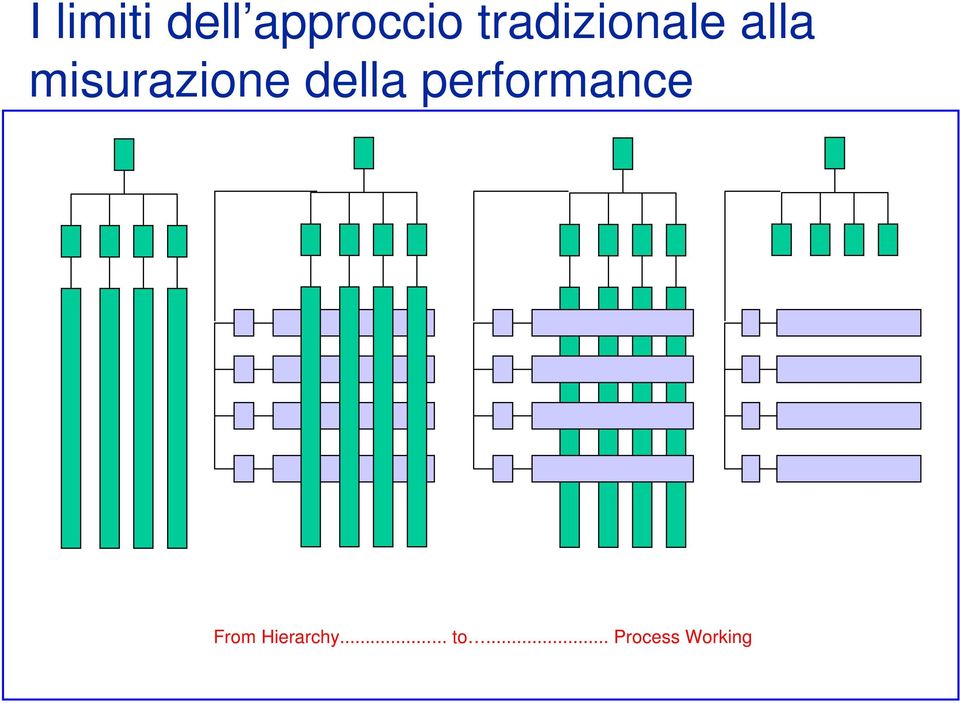 misurazione della