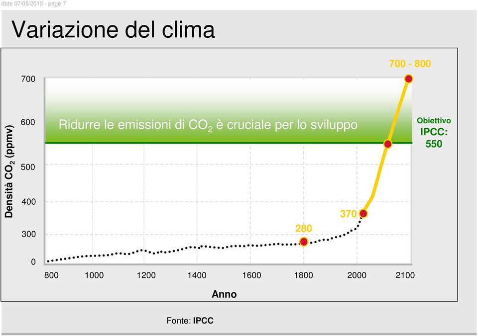 di CO 2 è cruciale per lo sviluppo 280 370 Obiettivo IPCC:
