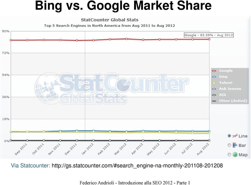 Statcounter: http://gs.