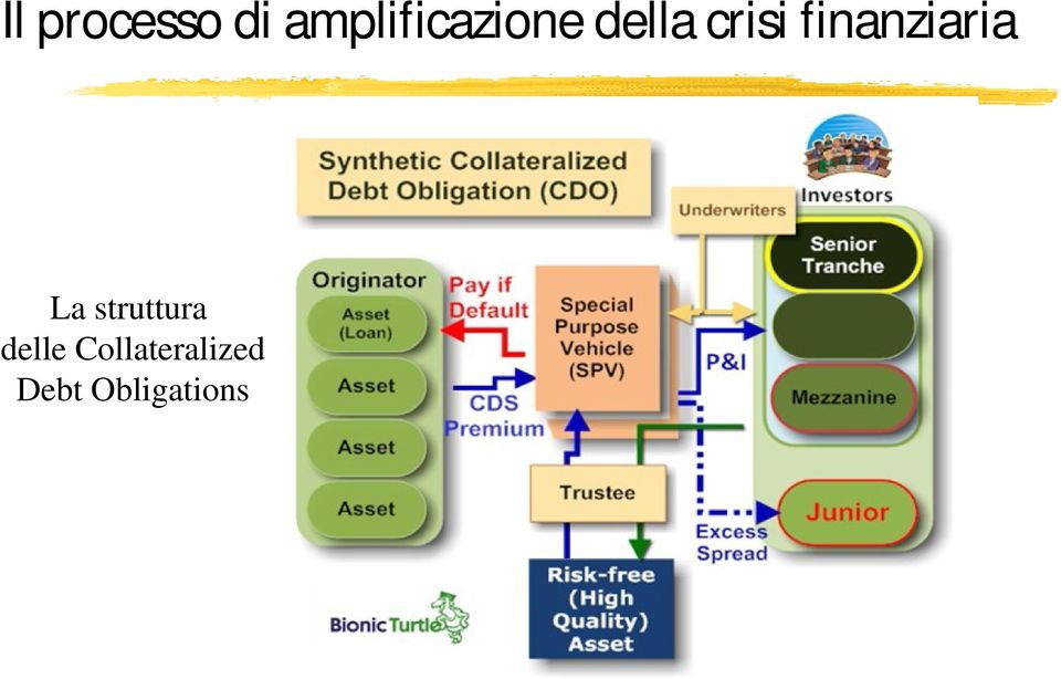 crisi finanziaria La