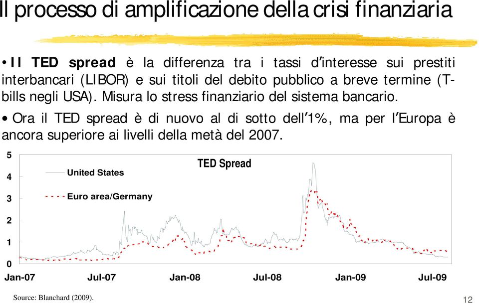 Misura lo stress finanziario del sistema bancario.