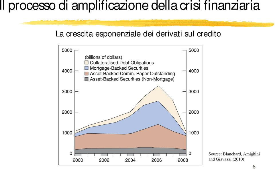 esponenziale dei derivati sul credito