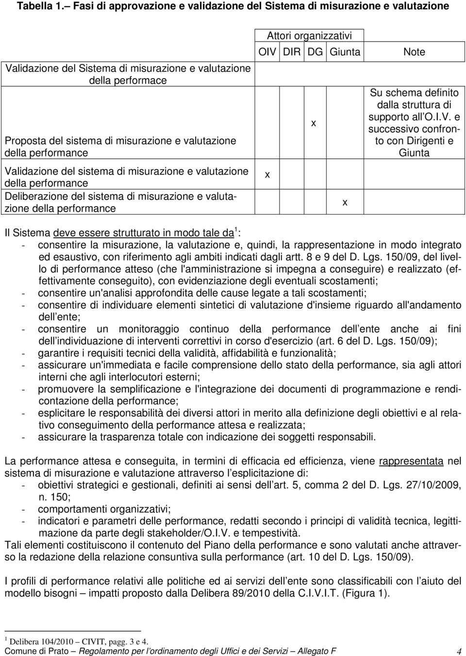 della performance Validazione del sistema di misurazione e valutazione della performance Deliberazione del sistema di misurazione e valutazione della performance Attori organizzativi OIV DIR DG