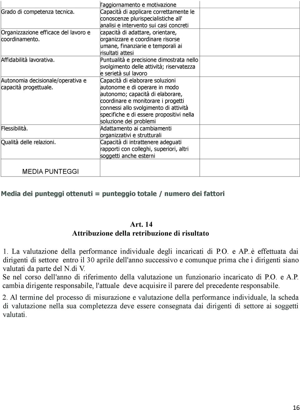 coordinare risorse umane, finanziarie e temporali ai risultati attesi Puntualità e precisione dimostrata nello svolgimento delle attività; riservatezza e serietà sul lavoro Capacità di elaborare