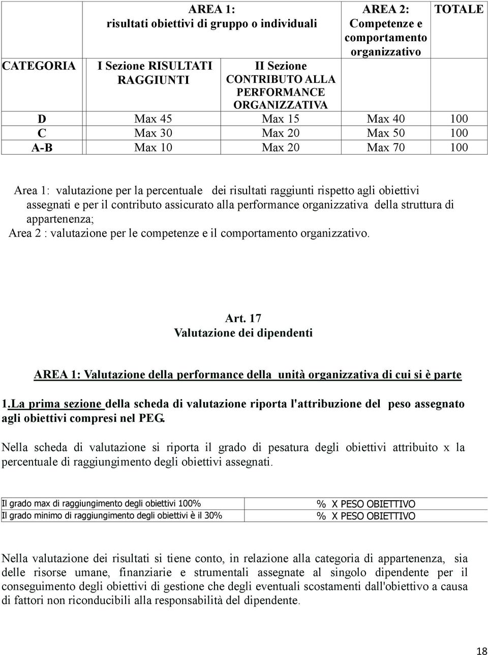 contributo assicurato alla performance organizzativa della struttura di appartenenza; Area 2 : valutazione per le competenze e il comportamento organizzativo. Art.