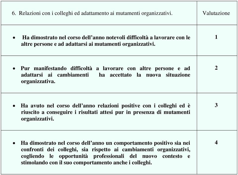 Pur manifestando difficoltà a lavorare con altre persone e ad adattarsi ai cambiamenti ha accettato la nuova situazione organizzativa.