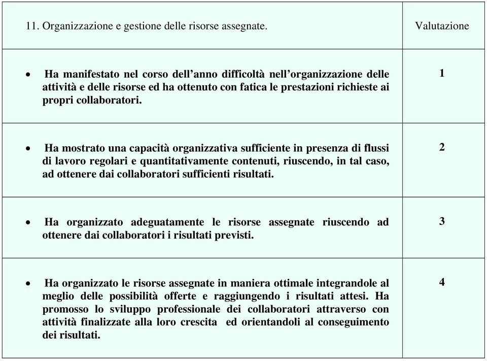 Ha mostrato una capacità organizzativa sufficiente in presenza di flussi di lavoro regolari e quantitativamente contenuti, riuscendo, in tal caso, ad ottenere dai collaboratori sufficienti risultati.