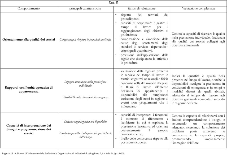 standard di servizio rispettando i criteri quali-quantitativi; - precisione nell applicazione delle regole che disciplinano le attività e le procedure.