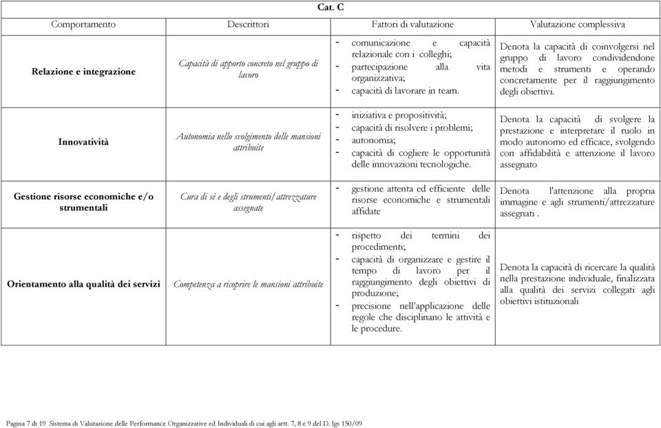 Denota la capacità di coinvolgersi nel gruppo di lavoro condividendone metodi e strumenti e operando concretamente per il raggiungimento degli obiettivi.