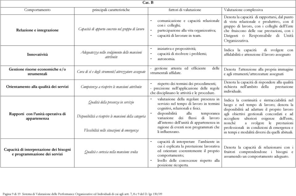 - iniziativa e propositività; - capacità di risolvere i problemi; - autonomia.