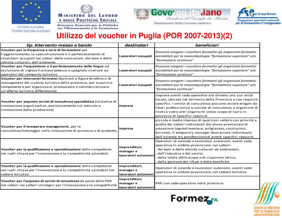 costruzioni, dei beni e delle attività culturali, dell ambiente Voucher per l acquisizione o il perfezionamento delle lingue ad esclusione di inglese francese tedesco e spagnolo riservati ad