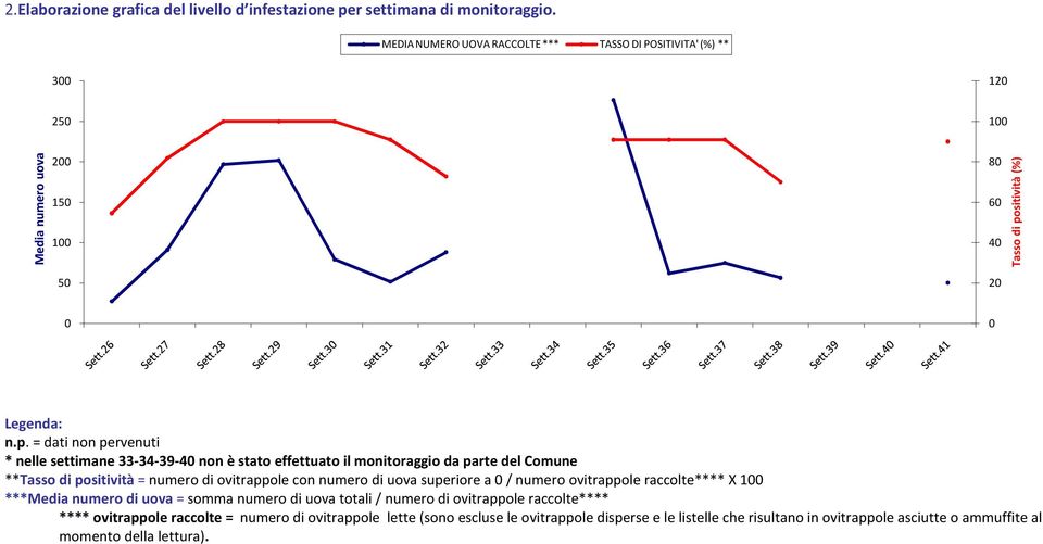 sitività (%) 0 0 Legenda: n.p.