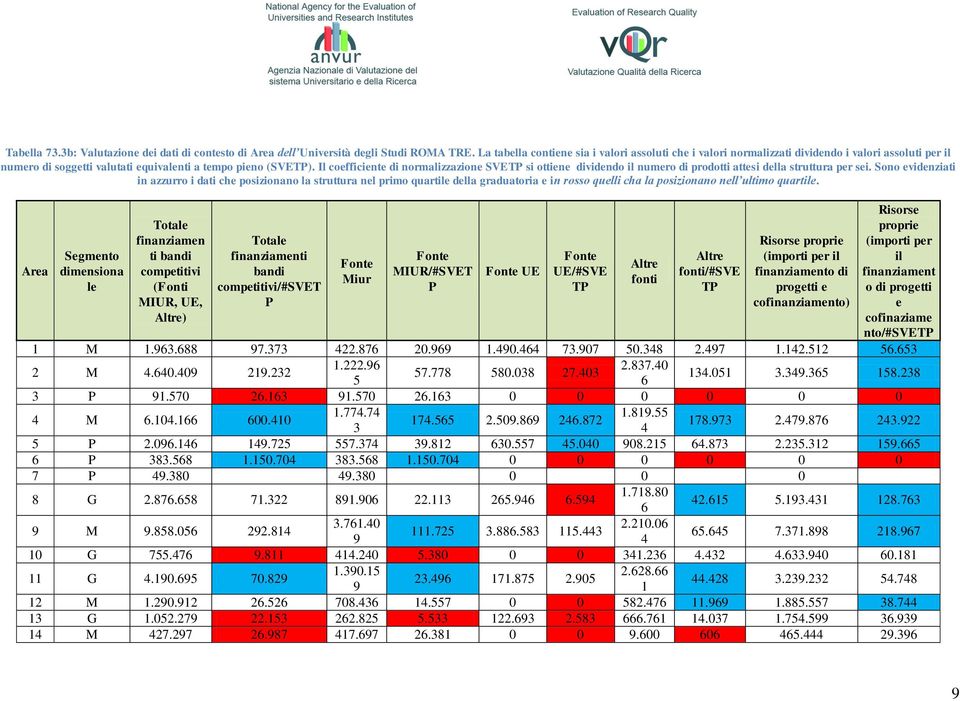 Il coefficiente di normalizzazione SVETP si ottiene dividendo il numero di prodotti attesi della struttura per sei.