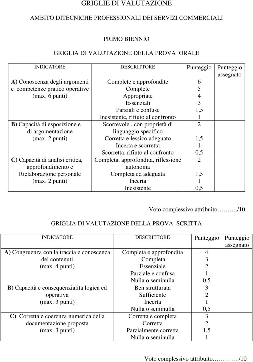 1,5 Inesistente, rifiuto al confronto 1 B) Capacità di esposizione e di argomentazione (max. 2 punti) C) Capacità di analisi critica, approfondimento e Rielaborazione personale (max.