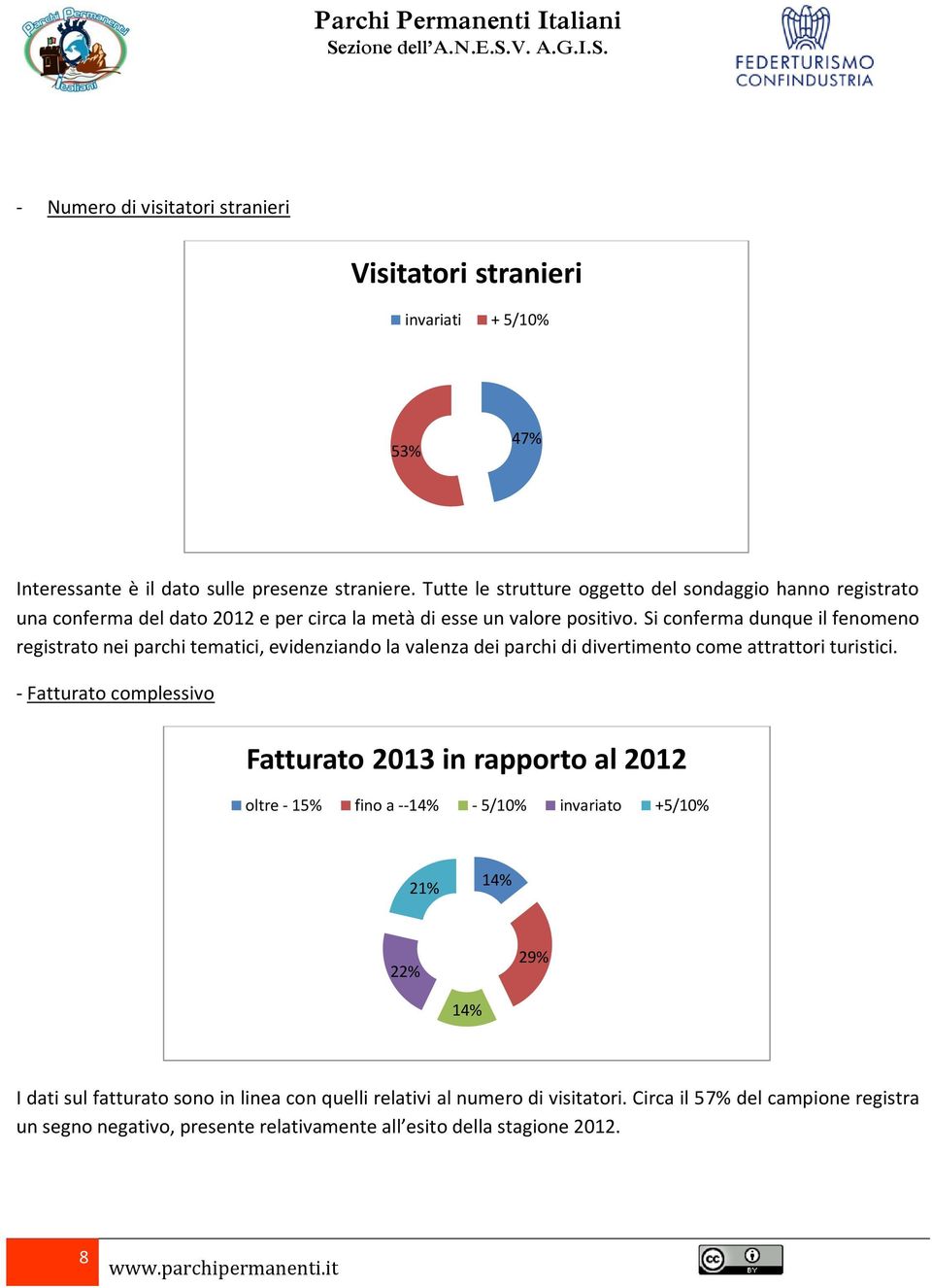 Si conferma dunque il fenomeno registrato nei parchi tematici, evidenziando la valenza dei parchi di divertimento come attrattori turistici.