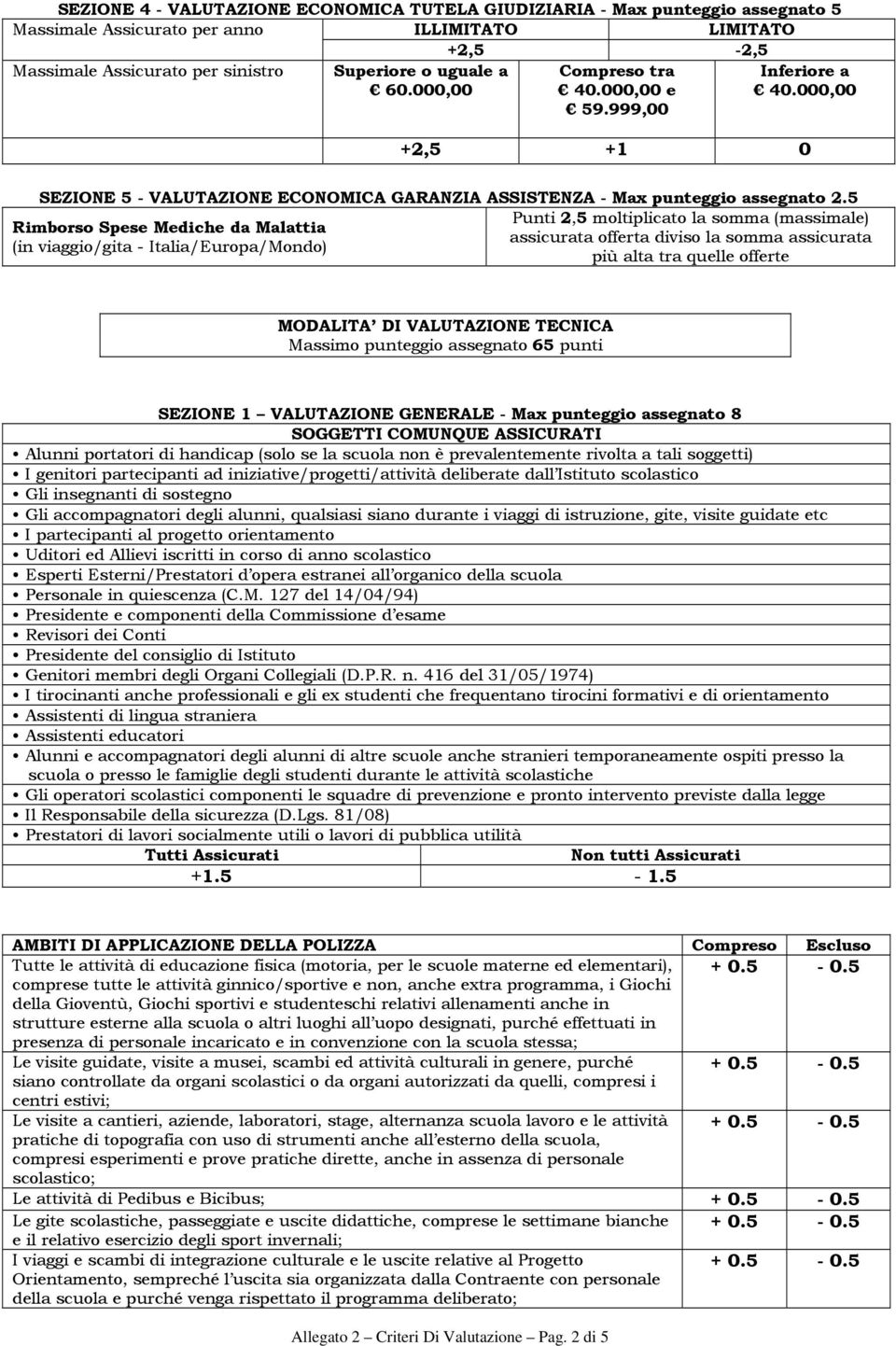 5 Rimborso Spese Mediche da Malattia (in viaggio/gita - Italia/Europa/Mondo) MODALITA DI VALUTAZIONE TECNICA Massimo punteggio assegnato 65 punti SEZIONE 1 VALUTAZIONE GENERALE - Max punteggio