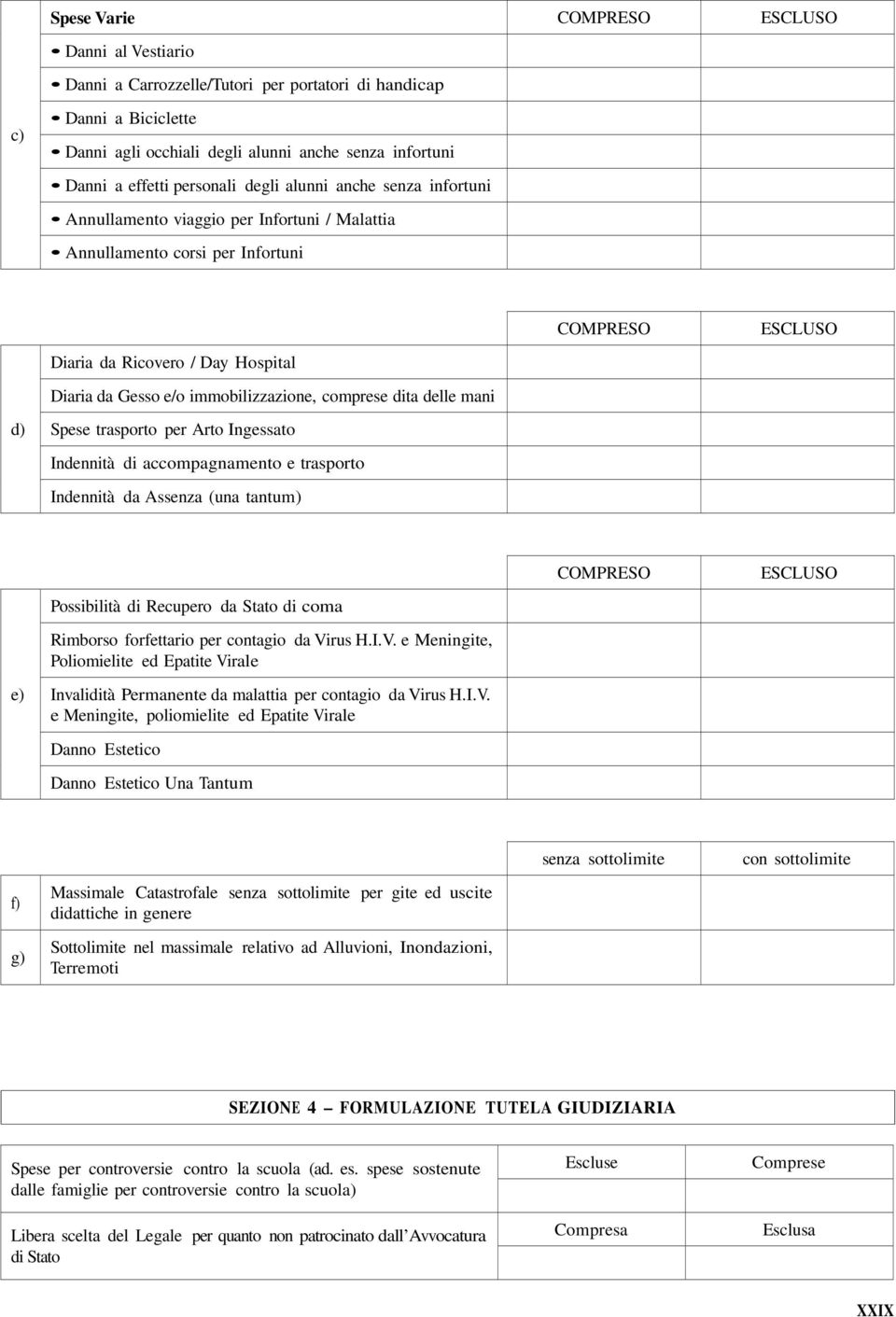 immobilizzazione, comprese dita delle mani Spese trasporto per Arto Ingessato Indennità di accompagnamento e trasporto Indennità da Assenza (una tantum) COMPRESO ESCLUSO e) Possibilità di Recupero da