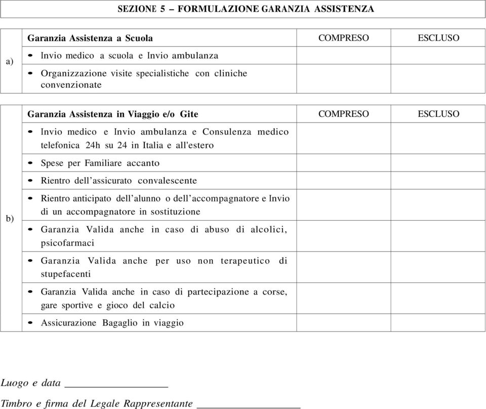 assicurato convalescente b) Rientro anticipato dell alunno o dell accompagnatore e Invio di un accompagnatore in sostituzione Garanzia Valida anche in caso di abuso di alcolici, psicofarmaci Garanzia