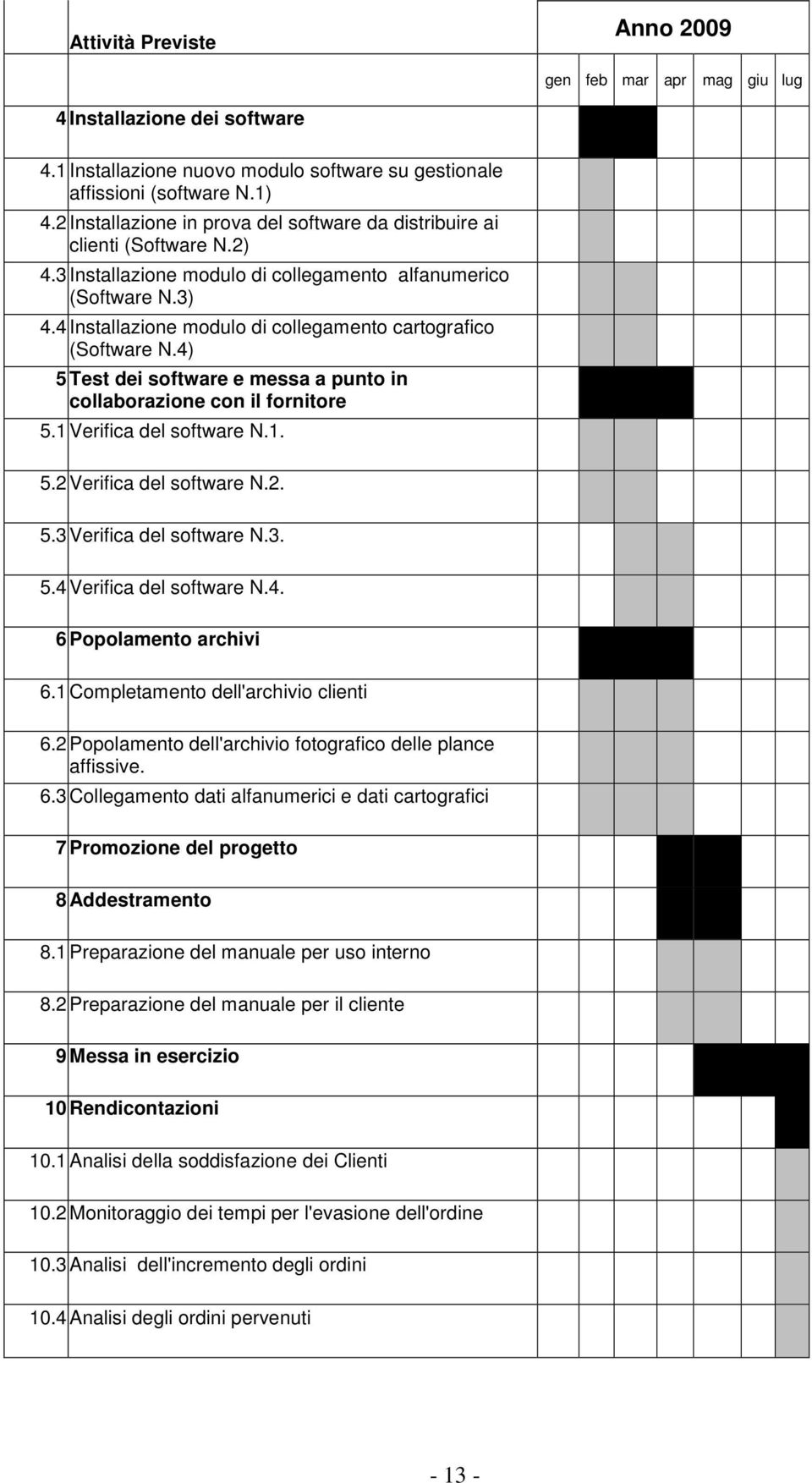 4 Installazione modulo di collegamento cartografico (Software N.4) 5 Test dei software e messa a punto in collaborazione con il fornitore 5.1 Verifica del software N.1. 5.2 Verifica del software N.2. 5.3 Verifica del software N.