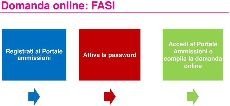 password Accedi al Portale