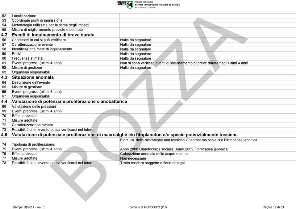 segnalare 59 Entità Nulla da segnalare 60 Frequenza stimata Nulla da segnalare 61 Eventi pregressi (ultimi 4 anni) Non si sono verificati eventi di inquinamento di breve durata negli ultimi 4 anni 62