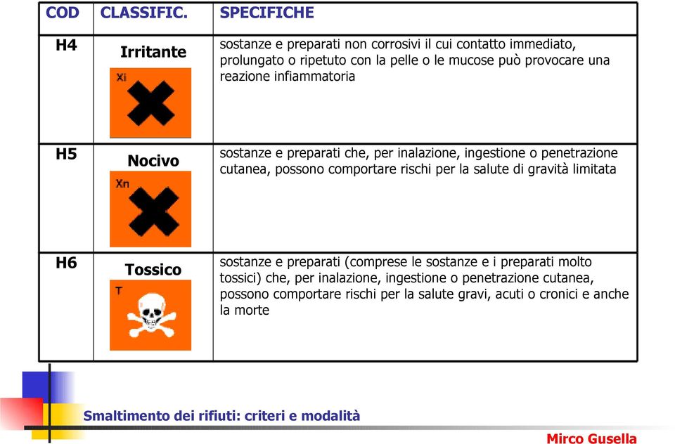 provocare una reazione infiammatoria H5 Nocivo sostanze e preparati che, per inalazione, ingestione o penetrazione cutanea, possono