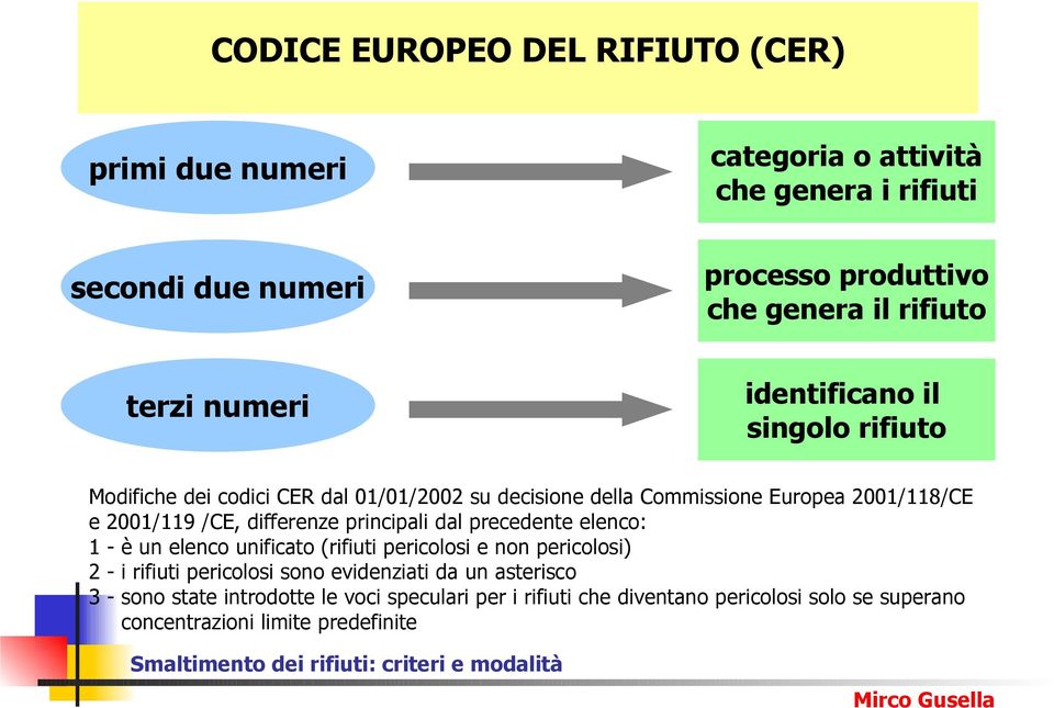 2001/119 /CE, differenze principali dal precedente elenco: 1 - è un elenco unificato (rifiuti pericolosi e non pericolosi) 2 - i rifiuti pericolosi