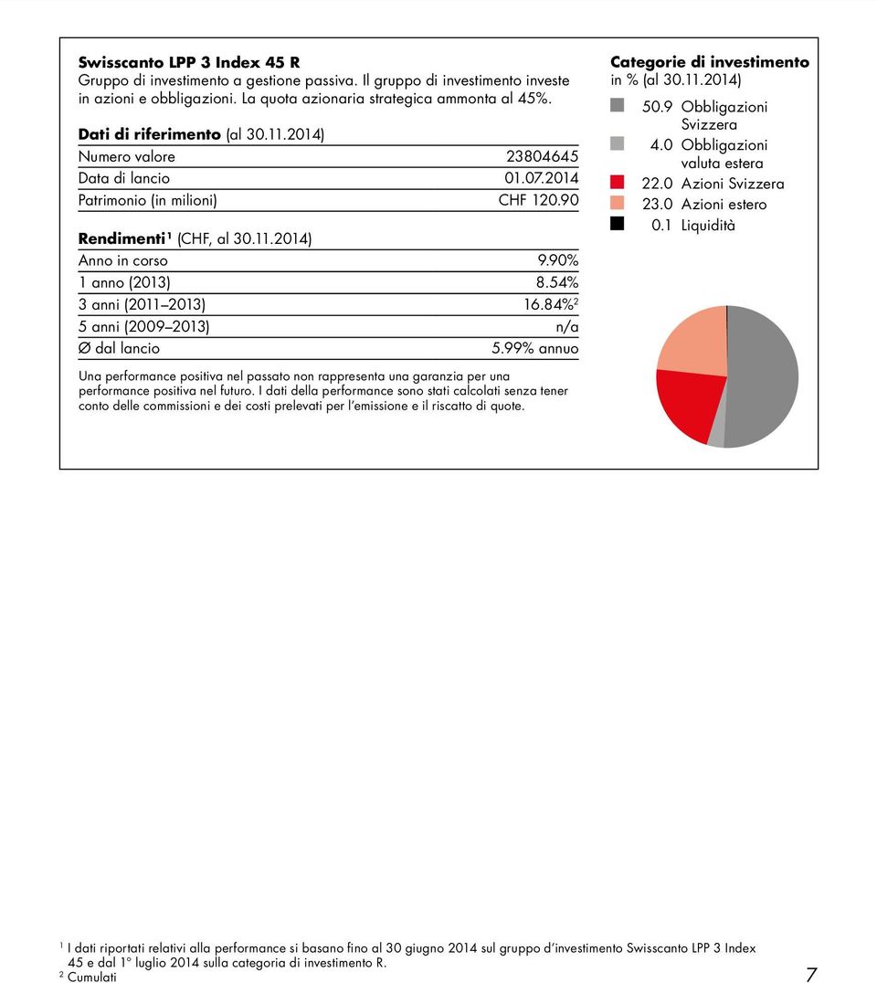 54% 3 anni (2011 2013) 16.84% 2 5 anni (2009 2013) n/a 5.99% annuo 50.9 Obbligazioni 4.0 Obbligazioni 22.0 Azioni 23.0 Azioni estero 0.