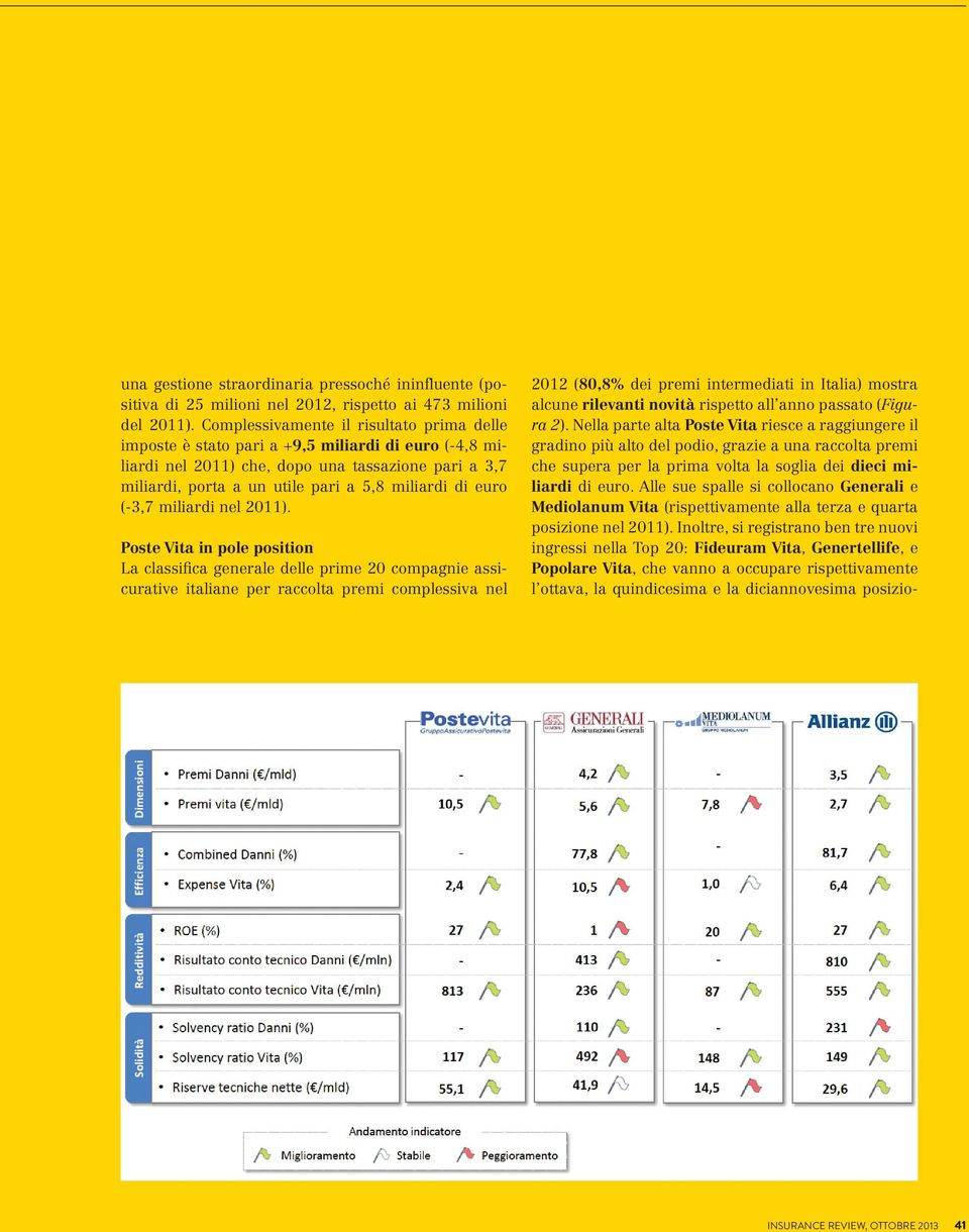 euro (-3,7 miliardi nel 2011).