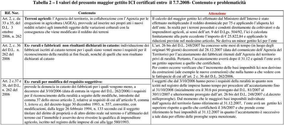 agli immobili oggetto delle variazioni colturali con la conseguenza che viene modificato il reddito dei terreni Art. 2, c. 36 del D.L. n.