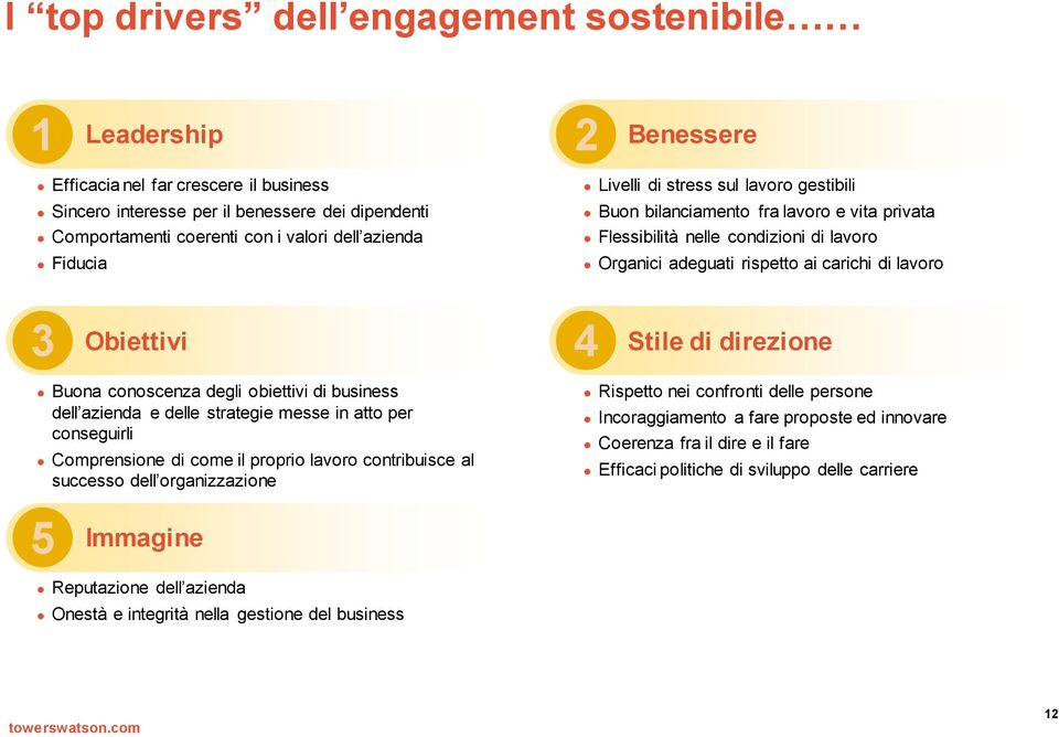 4 Stile di direzione Buona conoscenza degli obiettivi di business dell azienda e delle strategie messe in atto per conseguirli Comprensione di come il proprio lavoro contribuisce al successo dell