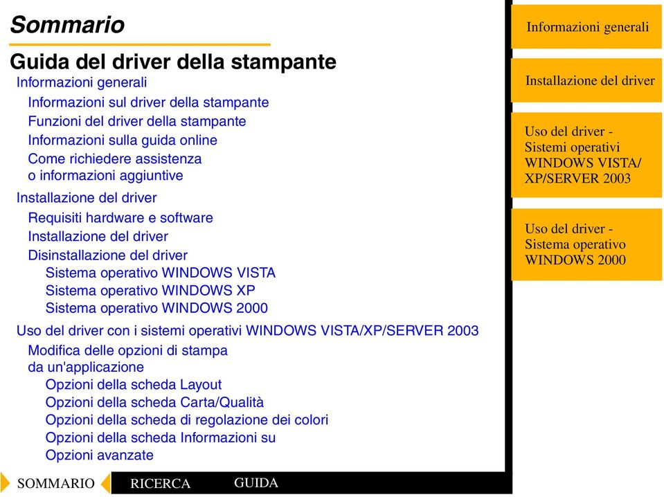 WINDOWS VISTA WINDOWS XP Uso del driver con i sistemi operativi Modifica delle opzioni di stampa da un'applicazione Opzioni della