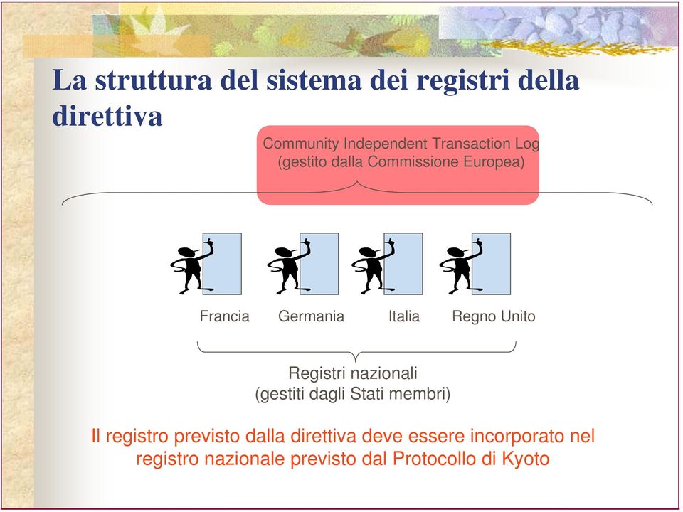 Unito Registri nazionali (gestiti dagli Stati membri) Il registro previsto dalla