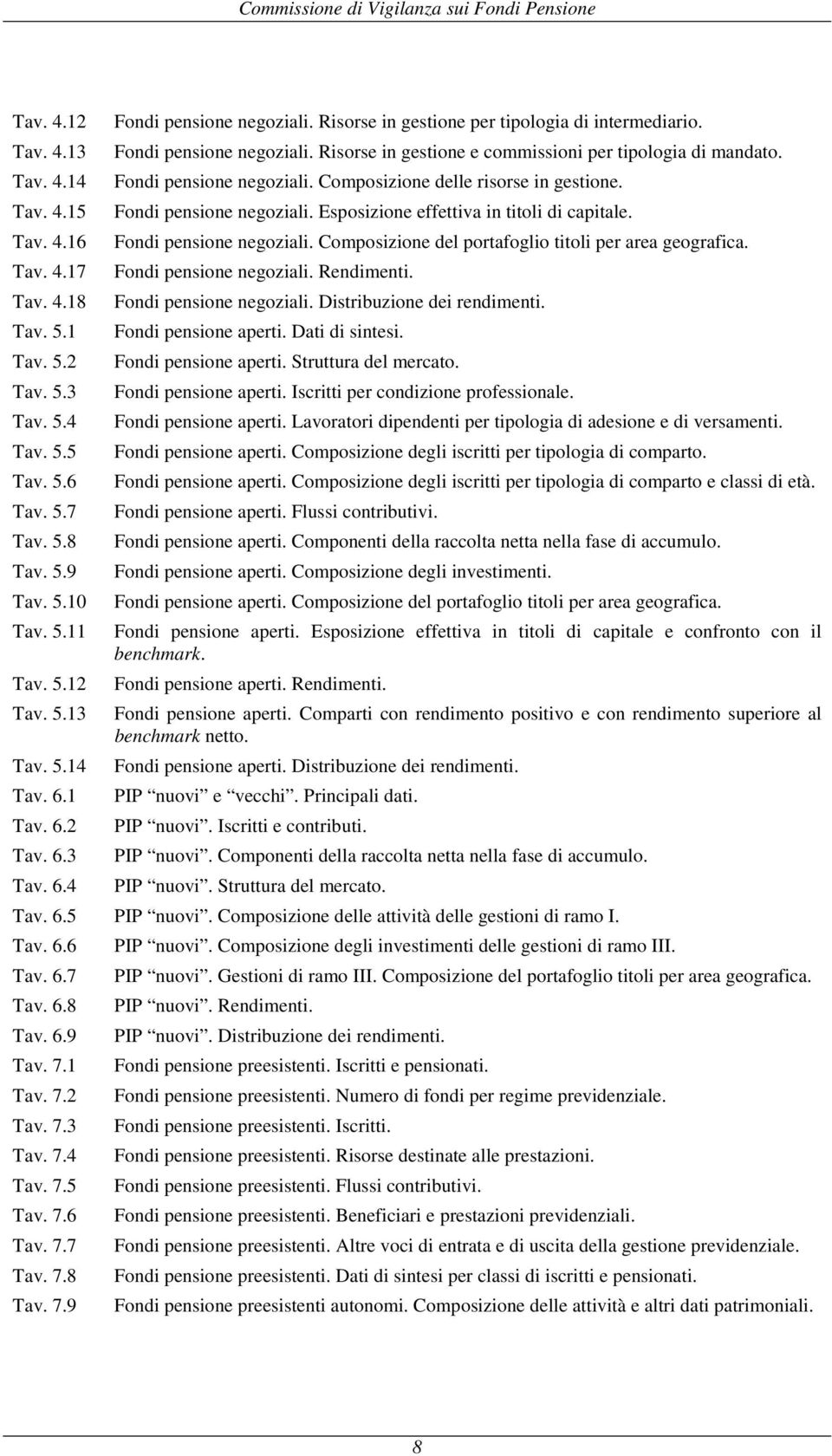 Fondi pensione negoziali. Composizione delle risorse in gestione. Fondi pensione negoziali. Esposizione effettiva in titoli di capitale. Fondi pensione negoziali. Composizione del portafoglio titoli per area geografica.