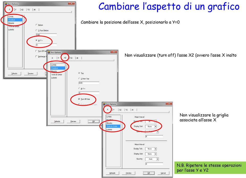 X2 (ovvero l asse X inalto Non visualizzare la griglia