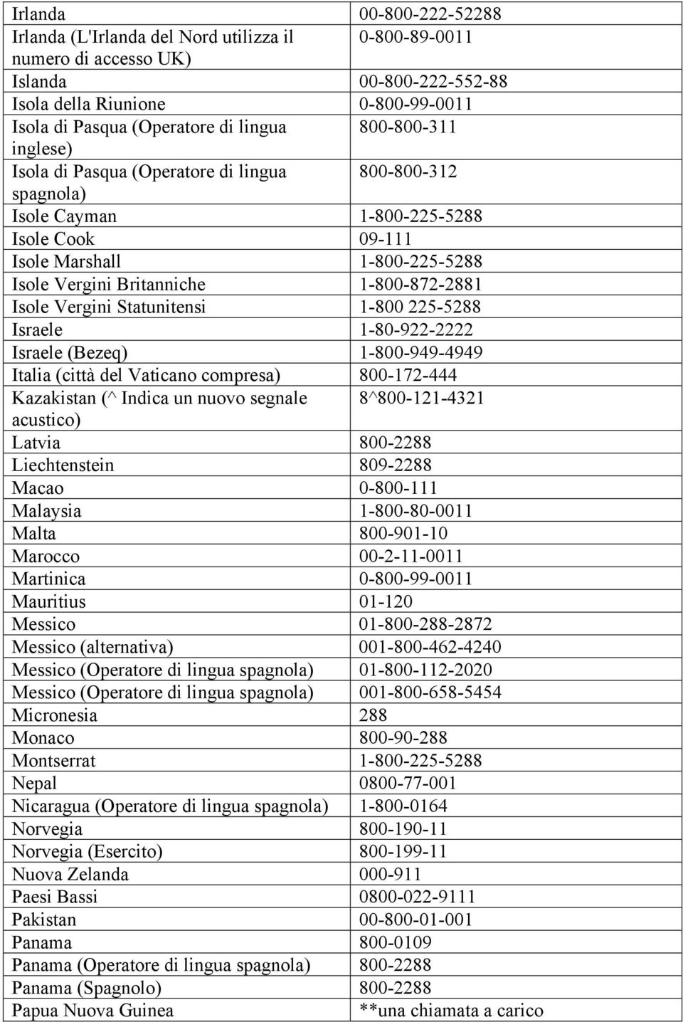 Isole Vergini Statunitensi 1-800 225-5288 Israele 1-80-922-2222 Israele (Bezeq) 1-800-949-4949 Italia (città del Vaticano compresa) 800-172-444 Kazakistan (^ Indica un nuovo segnale 8^800-121-4321