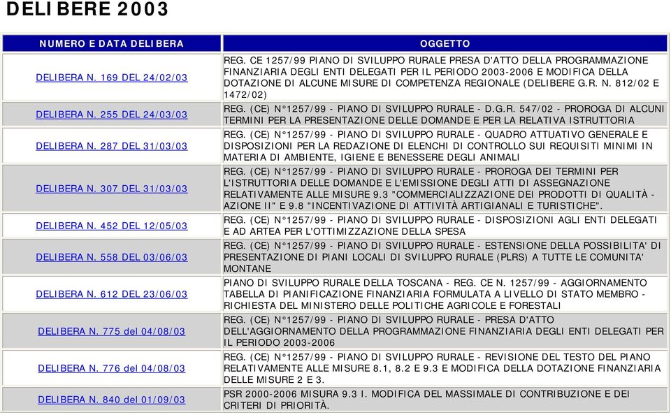 CE 1257/99 PIANO DI SVILUPPO RURALE PRESA D'ATTO DELLA PROGRAMMAZIONE FINANZIARIA DEGLI ENTI DELEGATI PER IL PERIODO 2003-2006 E MODIFICA DELLA DOTAZIONE DI ALCUNE MISURE DI COMPETENZA REGIONALE